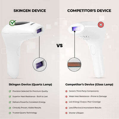 Professional SKINGEN IPL Laser Epilator Laser Permanent Painless Hair Removal Machine For Girls