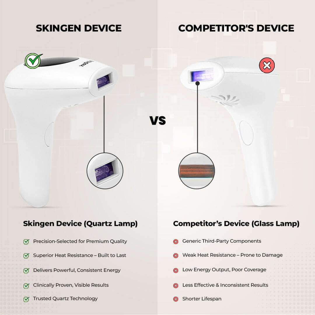 Professional SKINGEN IPL Laser Epilator Laser Permanent Painless Hair Removal Machine For Girls